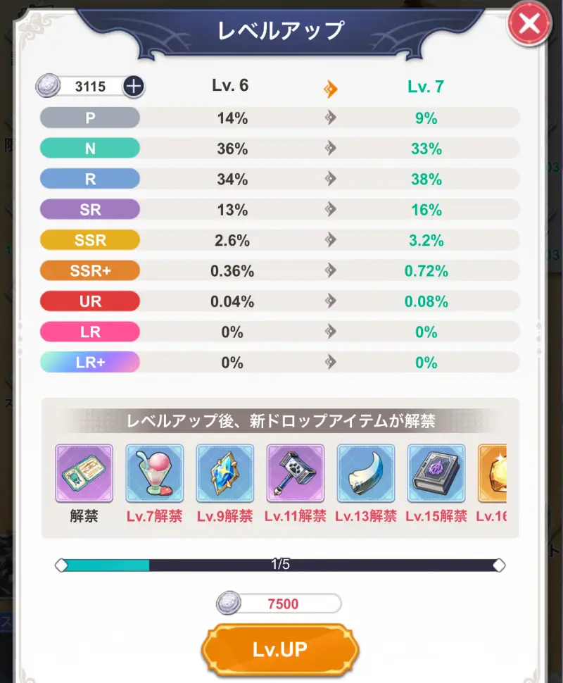 イセコネのレベルアップ