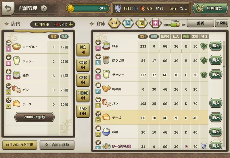 クロノ・レストランの店舗管理