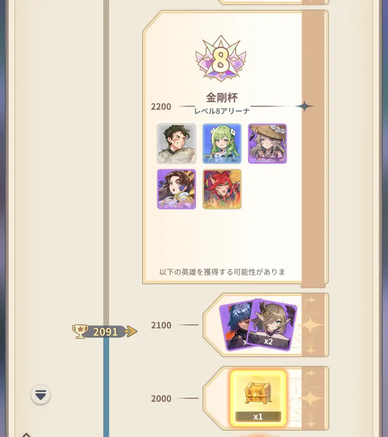 エイドロン・クロスのレート