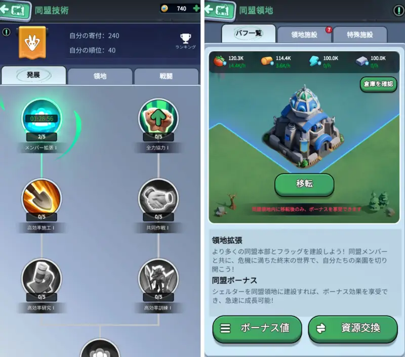 ラストファーリーの同盟