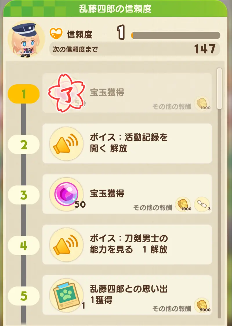 刀剣乱舞ぱずぎりの信頼度